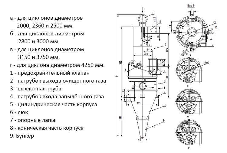 чертеж циклона ЦП-2 в Иваново